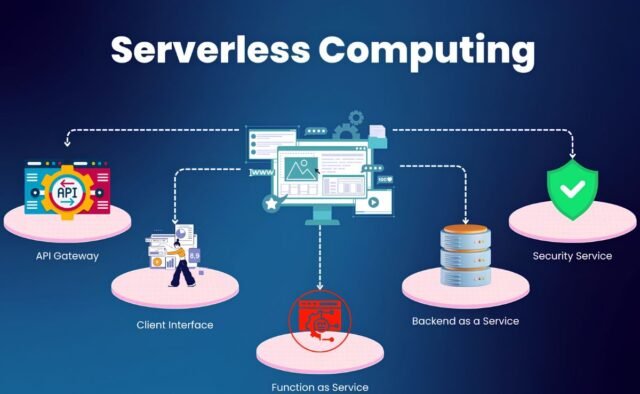 Benefits of Serverless Computing
