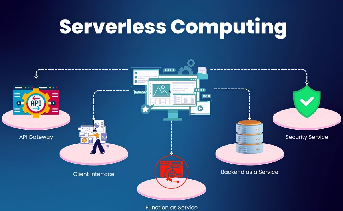 Benefits of Serverless Computing